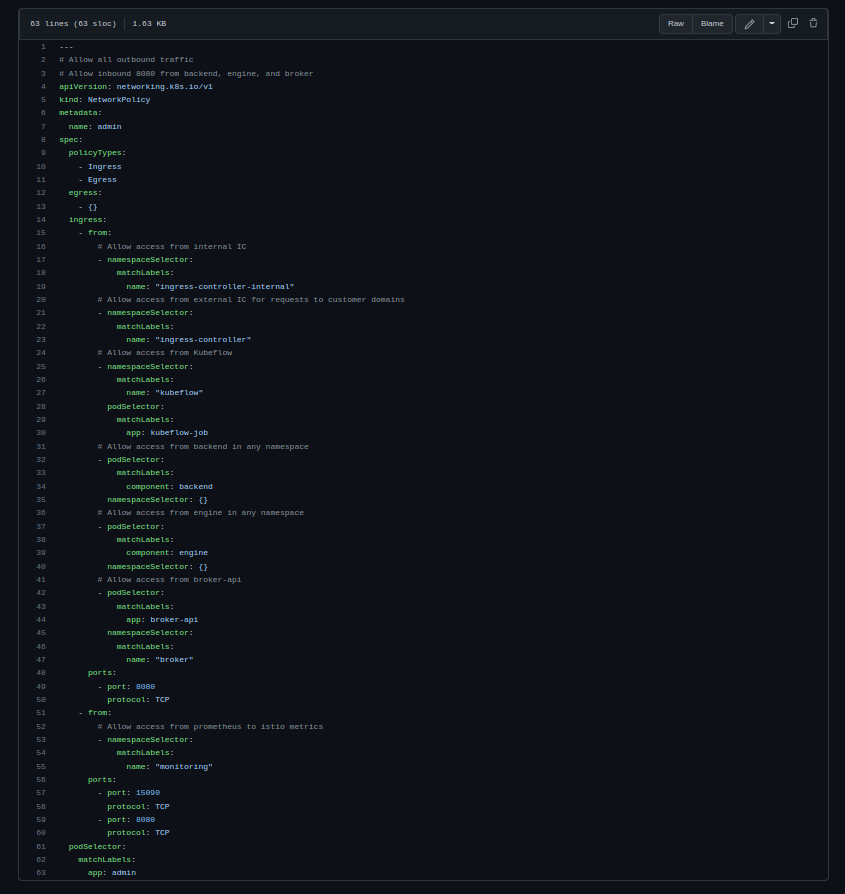 Example of an active NetworkPolicy